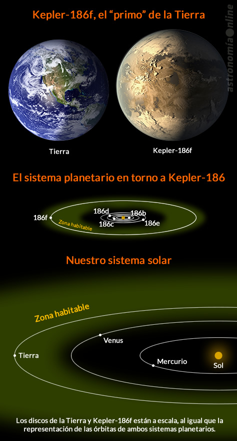 kepler-186f-tierra