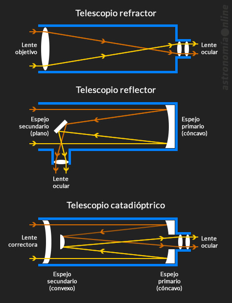 telescopio-tipos