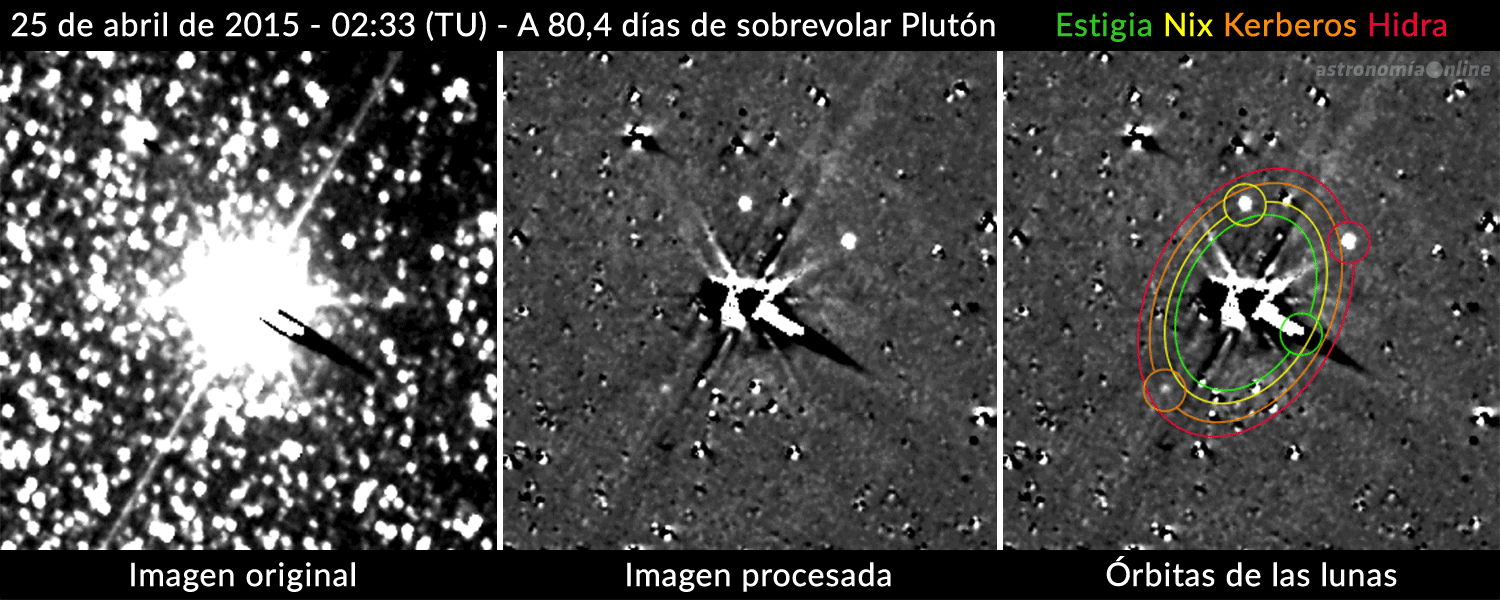 Esta secuencia animada muestra la detección por primera vez de los satélites más pequeños de Plutón desde la sonda New Horizons. Créditos: NASA / Johns Hopkins University Applied Physics Laboratory / Southwest Research Institute.