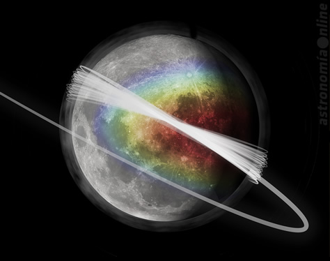 Representación artística de la tenue nube de polvo que envuelve a la Luna y las órbitas de la sonda LADEE. Los colores representan la cantidad de material eyectado desde la superficie lunar, con el rojo indicando la densidad de polvo más alta y el azul la más baja. La imagen se rotó 180° para mostrar la perspectiva de la Luna desde el hemisferio sur terrestre. Créditos: Daniel Morgan y Jamey Szalay, Universidad de Colorado en Boulder.